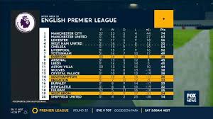 The other six are from the spanish la liga and italian serie a. Epl News 2021 Championship Promotion Race Table Fixtures Results State Of Play Playoffs Latest