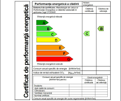 Codul muncii actualizat 2019 (legea nr. Certificat Energetic Ce Este Cum Se Obtine Acte Necesare Gabriel Ursan