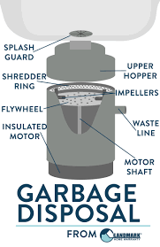 Toilets, like all plumbing drains, work by the force of gravity. How Does A Garbage Disposal Work