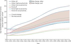 Hence, keep working hard and stay away from all kinds of illegal activities. Projections Up To 2100 And A Budget Optimisation Strategy Towards Cervical Cancer Elimination In China A Modelling Study The Lancet Public Health