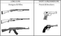 Types of Firearm & Firearms' Parts - Whole Earth Education