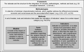 Toutes les formules balade bridge stage bridge. Progress In Sustainability Science Lessons Learnt From Current Methodologies For Sustainability Assessment Part 1 Springerlink
