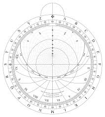 Make Your Own Astrolabe 4 The Front Of The Mother In