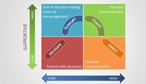 Powerpoint Quad Chart Template Free Quad Templates For