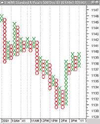 daytrading the e mini with point figure