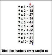 12 useful math hacks that they didn t teach you in school how to figure out multiples of nine math tricks learning math math methods