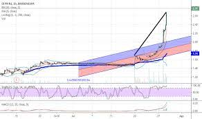 Tenha informações detalhadas sobre a ação oi sa pref (oibr4) incluindo preço, gráficos, análises técnicas, dados históricos, relatórios oi pn e mais. Oibr4 Preco Da Acao E Grafico Bmfbovespa Oibr4 Tradingview