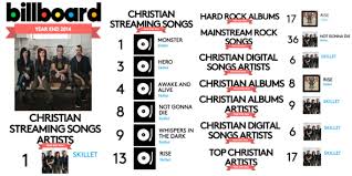 Skillet On Billboard Year End Charts Skillet Official Blog