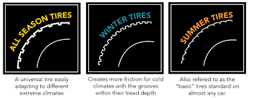 Best All Season Tires For Snow The Definitive Guide 2019