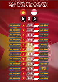 The cheapest way to get from vietnam to indonesia costs only rp2474451, and the quickest way takes just 3¾ hours. Thanh Tich Ä'á»'i Ä'áº§u Viá»‡t Nam Indonesia Táº¡i Cac Ká»³ Sea Games Bongdaplus Vn