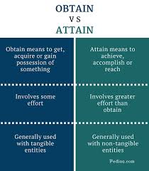 Difference Between Obtain And Attain Definition Meaning Usage English Language Learning Learn English African Empires