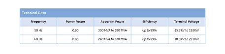 Technical Downloads Ge Power Generation
