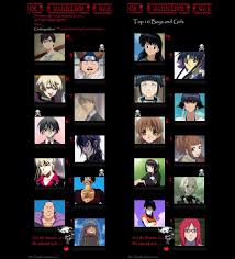 Hidden leaf village grand sports festival! Top 10 Hated Anime Characters Guys And Girls By Chakragoddess On Deviantart