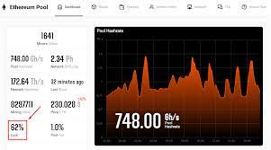Btc.com adalah salah satu mining pool terbaik sekaligus perusahaan mining pool terpopuler yang berdiri sejak 2016. What Is Mining And Mining Luck Crypto Mining Blog