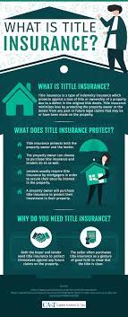May 12, 2021 · property damage liability insurance is one of the major coverage types that drivers are required to have by law. Infographic Title Insurance Scope Benefits Capital Abstract Title