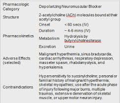 Image result for Succinylcholine