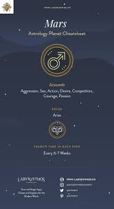 Mars Astrology Symbol Characteristics Planet Energy And More Venus Astrology Mars Astrology Tarot Astrology