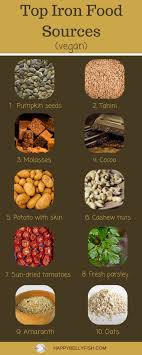 Iron Rich Foods For Vegans And Vegetarians How To Avoid Iron Deficiency Foods With Iron Iron Rich Foods Vegan Nutrition