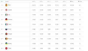 Австрія піднялася на восьму сходинку. Ukrayina Vtrachaye U Tablici Koeficiyentiv Uyefa Pidsumkovij Rozklad Footballhub