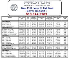 Untuk individu jenis berpendapatan tetap ialah rm2,000 jika individu itu tidak mempunyai elaun tetap yang lain. Promosi Proton Baru 2021 Best Proton Promotion Dealhonda Baru Proton Baru Perodua Baru Toyota Baru Dll