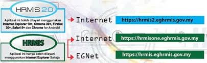 Moreover, hrmis eghrmis gov has yet to grow their social media reach, as it's relatively low at the moment: Hrmis1