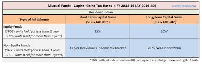 Mutual Funds Capital Gains Taxation Rules Fy 2018 19 Ay