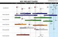 Best Gantt Chart For Basecamp 19 Free Basecamp