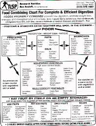 Raw Food Bodybuilding Training Manual Pdf