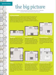 Kitchen Layouts With Minimum Measurement For Successful Islands Etc Kitchen Layout Kitchen Floor Plans Kitchen Plans