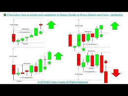 Price Action How To Predict Next Candlestick W Master Candle Binary Trading Charts Stock Chart Patterns Forex