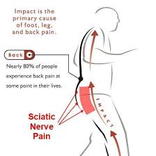 Maybe you would like to learn more about one of these? Get Rid Of Back Pain Home Facebook