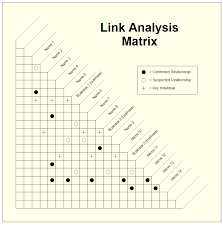 Assocation Matrix And Link Analysis Diagram Diagram Template Analysis Diagram Relationship Template