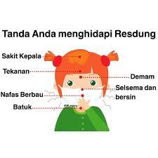 Tanda anda mempunyai resdung ag cera nutrition johor. Blog 33 Tanda2 Resdung Memoreenmalaysia Com