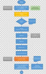 Flowchart Erpnext Bill Of Materials Purchasing Process Flow