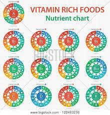Vitamin Rich Foods Vector Photo Free Trial Bigstock