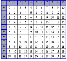 Addition Table For Kids Table School Math