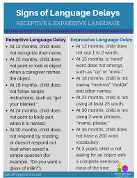 late bloomer or language delay common delays in your