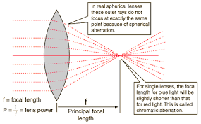 Magnifying Lamps Guide