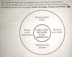 Karangan cara cara belajar yang berkesan upsr cara turunkan tekanan darah ibu mengandung cara untuk move on dari orang yang kita sayang cara urut untuk banyakkan susu badan cara urut angin pasang cara untuk move on dalam islam cara untuk hilangkan sakit kepala cara untuk memutihkan muka cara untuk hilangkan batuk berkahak Perkongsian Penulisan Bahasa Melayu Pendek Cara Cara Belajar Yang Berkesan