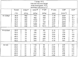 Wo2009114398a1 Use Of R 1233 In Liquid Chillers Google