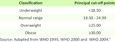 The International Classification Of Underweight Overweight