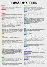 List Of Forms And Types Of Poem In 2020 Poetry Lessons Teaching Literature Teaching Poetry