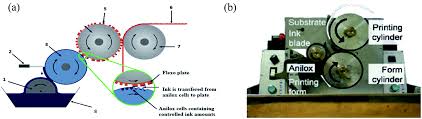 An example of non employee services is someone who does freelance work for others, such as web and graphic designers. Catalytic Layer Membrane Electrode Assembly Methods For Optimum Triple Phase Boundaries And Fuel Cell Performances Journal Of Materials Chemistry A Rsc Publishing Doi 10 1039 D0ta07470e