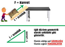 8 Sinif 5 Unite Basit Makineler Egik Duzlem Konu Anlatimi Dnz Hoca 2020 Basit Sinif