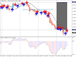 Pin On Forex Trading Strategies