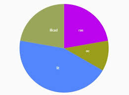 Jquery Plugins To Visualize Date Using D3 Js Noterik