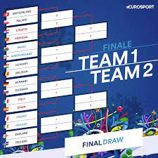 The european championship group stages has been completed with one of the most contested groups in the competition. Third Place At Euro 2016 How It Works Who Qualified And Last 16 Draw Eurosport