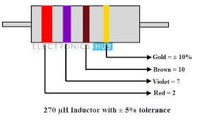 inductor color code