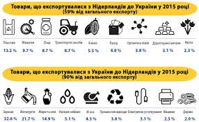 Сторінка нідерланди на flashscore.ua пропонує результати live, турнірні таблиці та подробиці матчів (автори забитих голів, червоні картки Sho Daye Niderlandam Zona Vilnoyi Torgivli Z Ukrayinoyu Yevropejska Pravda
