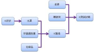 合晶：鄭州廠出貨正常 udn聯合新聞網 －15時前 合晶 半導體矽晶圓廠合晶（6182）昨（23）日召開股東會，進行董事改選，董事會決議由焦平海續任董座。 åˆæ™¶ç§'æŠ€è‚¡ä»½æœ‰é™å…¬å¸ Moneydjç†è²¡ç¶²
